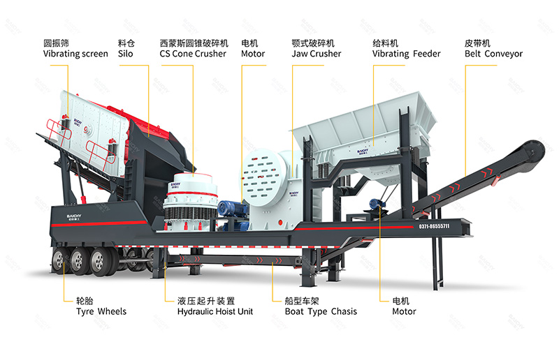 Four Combinations Mobile Crushing Plant - Mobile Hard Stone Crusher Plant