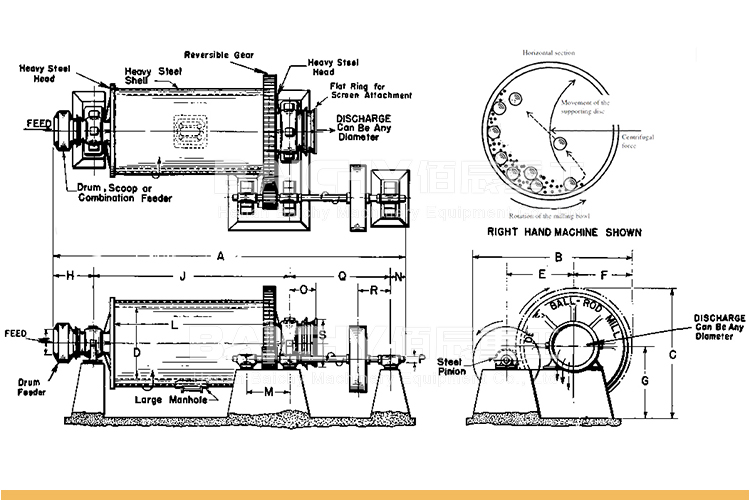 Ball mill structure - Baichy Machinery