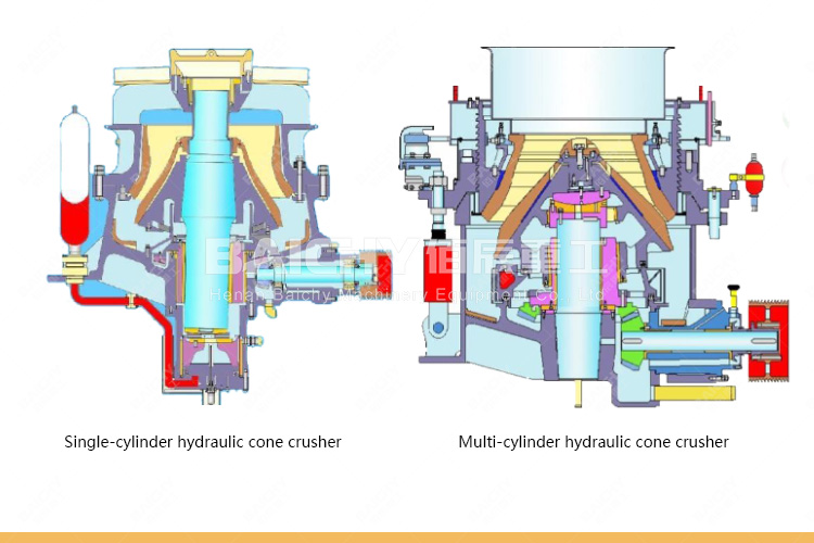 Maintenance-of-Cone-Crusher-Hydraulic-System---Baichy-Machin