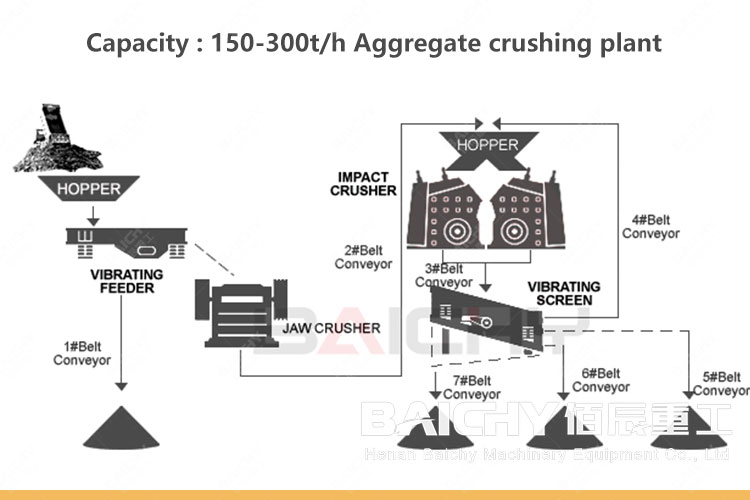 Complete crushing and screening solutions & Equipment