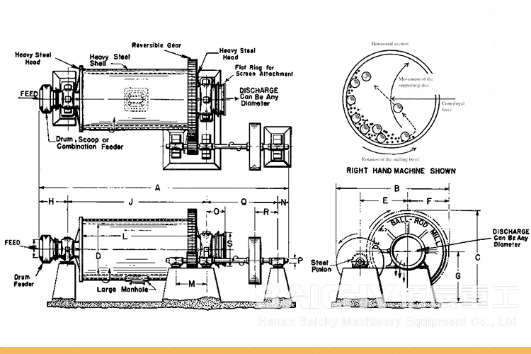 About of ball mill.jpg