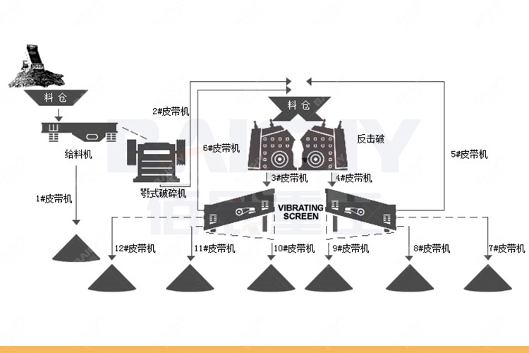 What is a Crushing Plant, What is a Stone Crusher Plant?