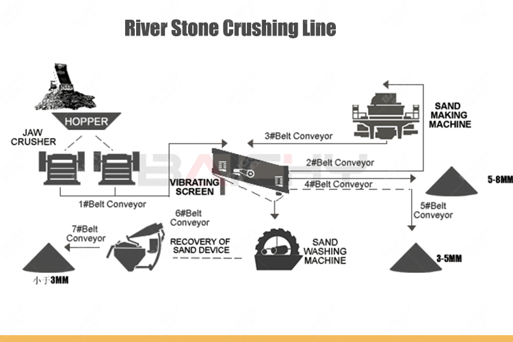 River Stone Crushing Line.jpg