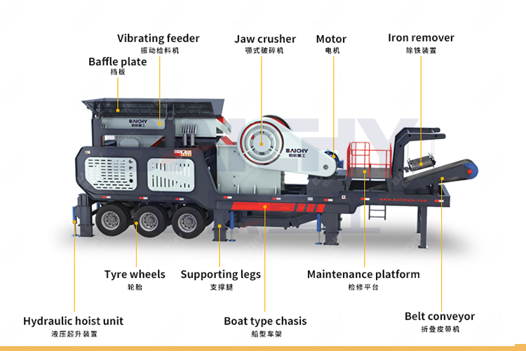 Mobile Jaw Crusher - Baichy Machinery