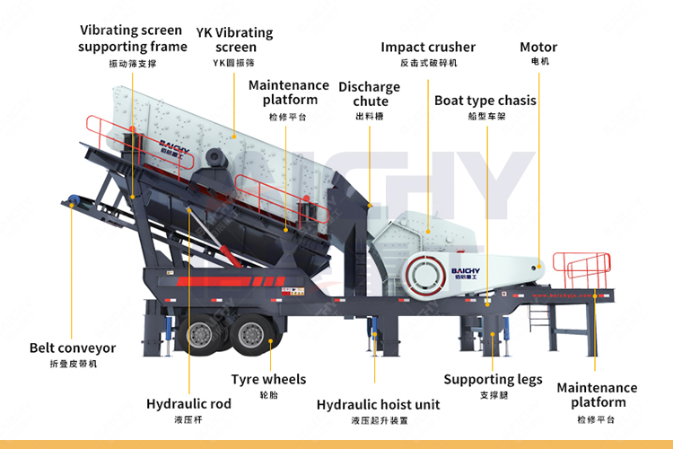 The Structure Of Mobile Impact Crusher