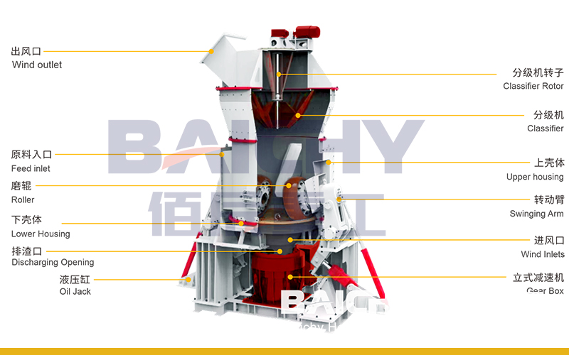 How Does A Raw Mill Work In A Cement Plant.jpg