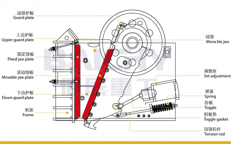 What is the purpose of a jaw crusher 02.jpg