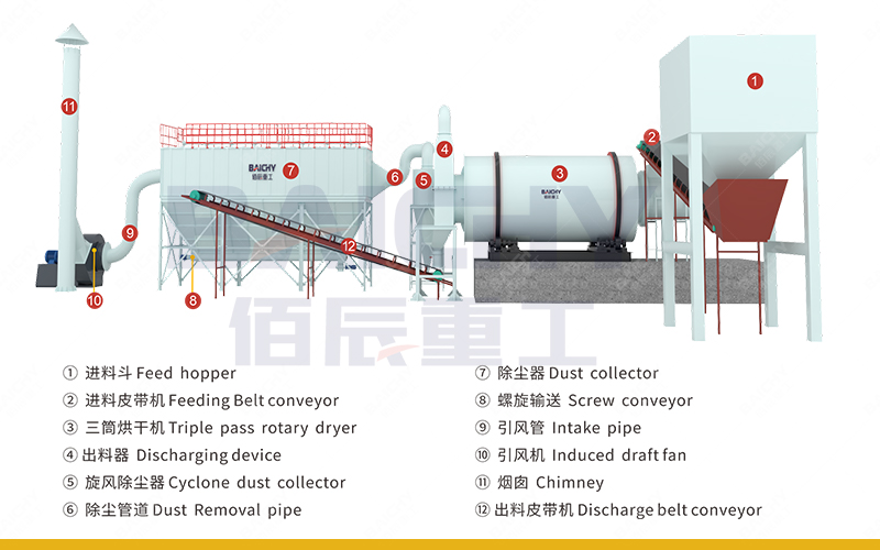 Rotary Drum Dryer Drying System And Working Principle.jpg