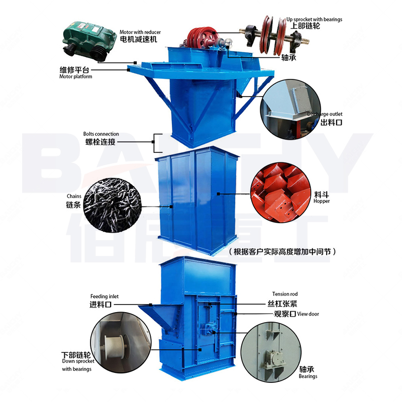 What Is The Working Principle Of Bucket Elevator.jpg