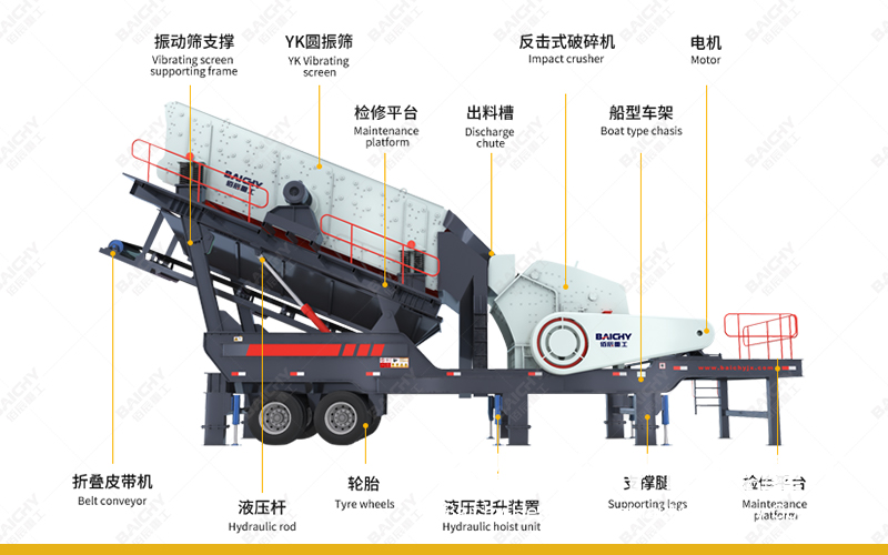 PF1214 Impact Crusher & 3YK1860 Vibrating Screen - mobil