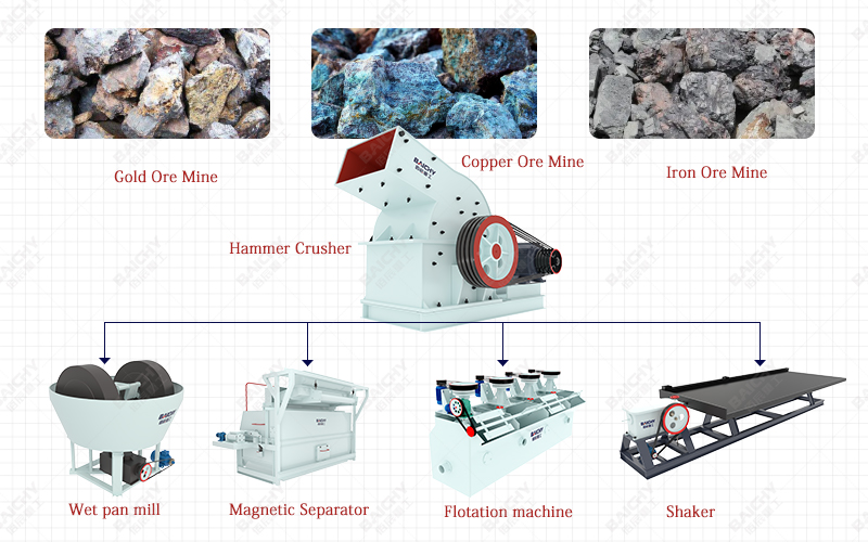 Gold Ore Processing Small Hammer Mill 00.jpg