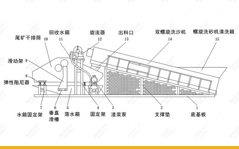 Structural-diagram-of-spiral-sand-washing-machine.jpg