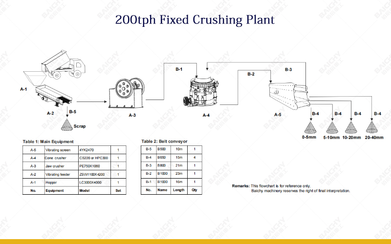 200tph Fixed Crushing Plant.jpg