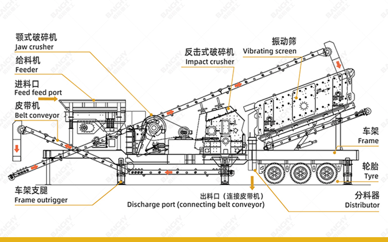 mobile crushing plant.jpg