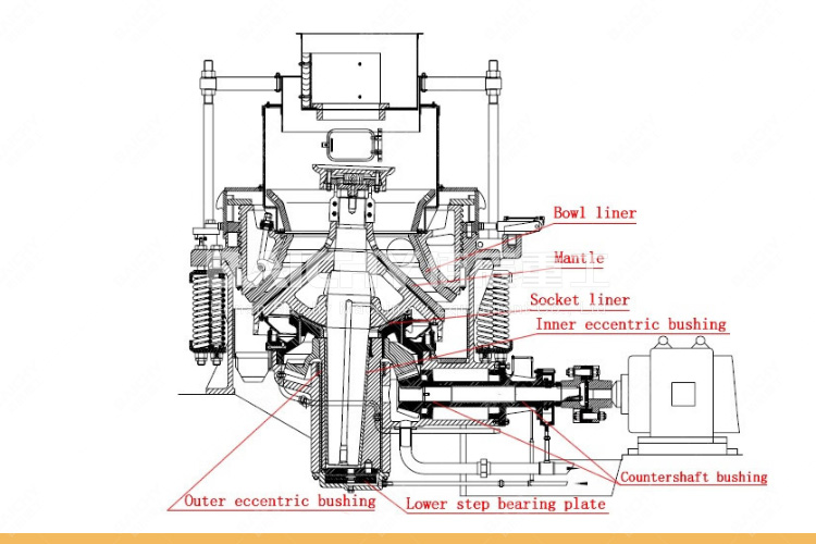 Where To Buy Crushing Equipment Spring cone crusher PYD900 (