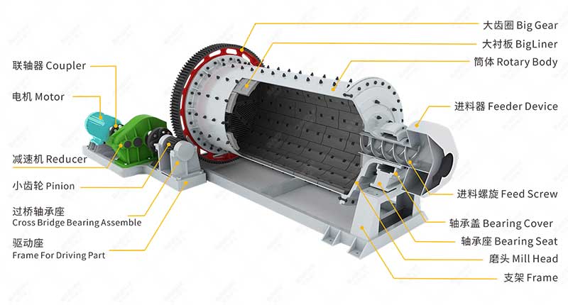 10tph Limestone Grinding Machine - Ball Mill (1).jpg