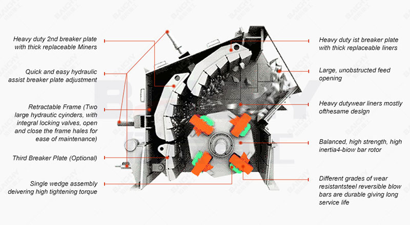 Impact Crusher Vs. Hammer crusher - 6 Key differences (5).jp