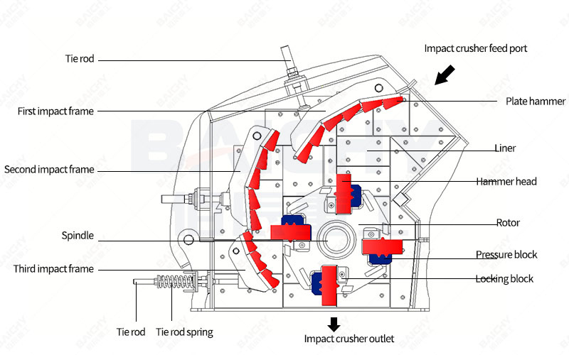 Jaw Crusher Vs. Impact Crusher (5).jpg