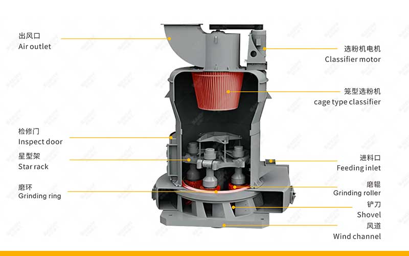 Raymond Roller Mill For Getting Coarse Powder (1).jpg