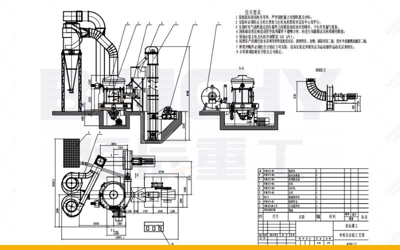 MTW Grinding Mill For Bentonite (2).jpg