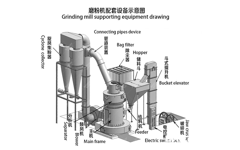 Grinding-mill-supporting-equipment-drawing.jpg