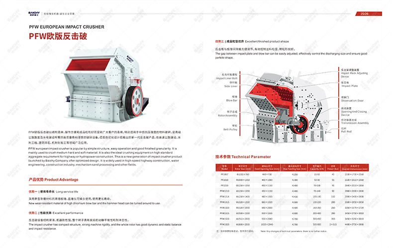 15-60th-Impact-Crusher-Delivered-to-Harare-Zimbabwe,-Complet