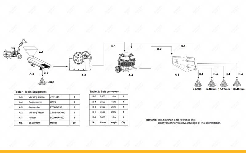 Full Cost Breakdown For 50 tph Crushing Plant Including Vehi