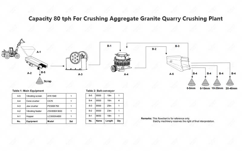 Capacity-80-tph-For-Crushing-Aggregate-Granite-Quarry-Crushi