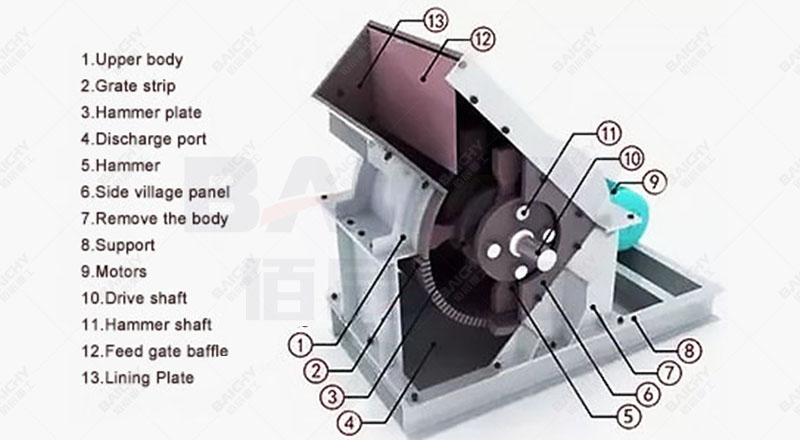 Can You Give Me Information About The Hammer Crusher？- PDF (