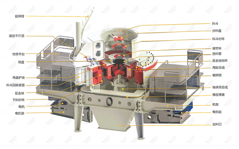 Working-principle-of-VSI-sand-making-machine.jpg