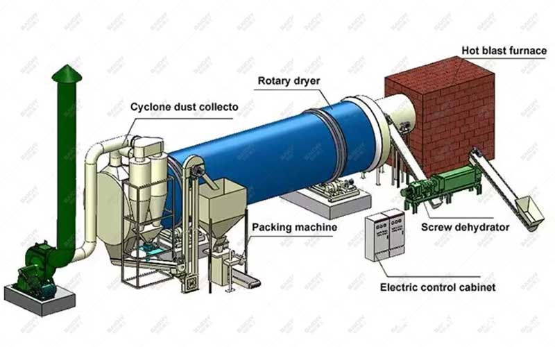 Light Expanded Clay Aggregate(LECA) Ceramsite Production Lin