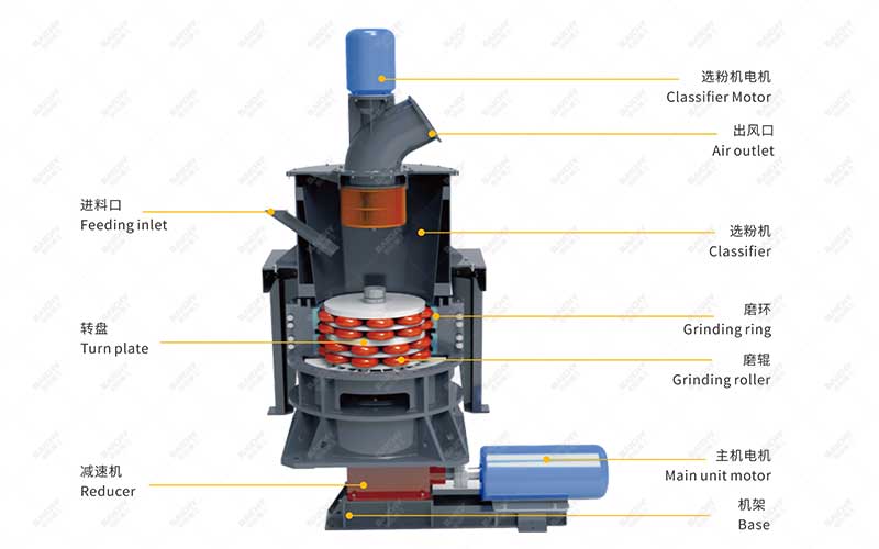 HGM-grinding-mill-structure-diagram.jpg