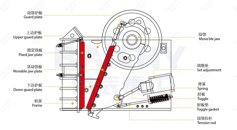 What is The Working Principle And Structure Of Jaw Crusher 0