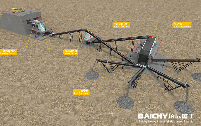 Stationary crushing production line