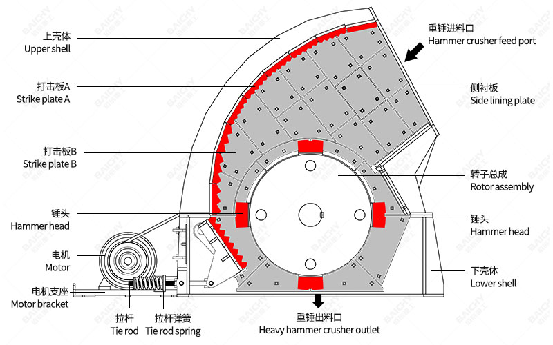 Structural diagram of a heavy-duty hammer crusher
