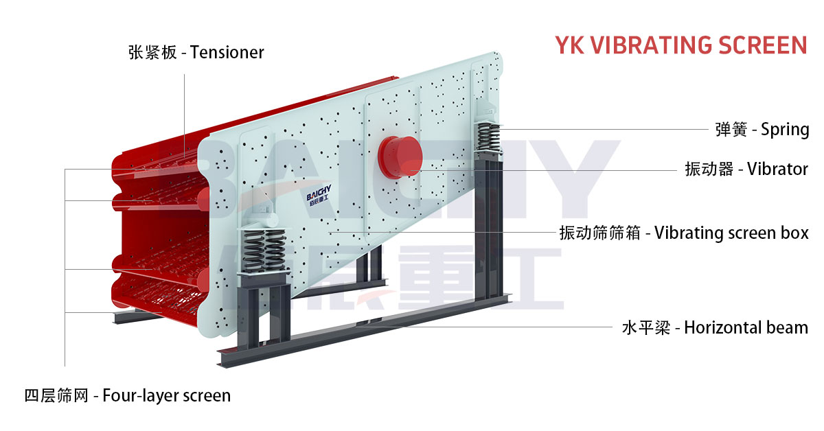 Vibrating-screen-structure-diagram
