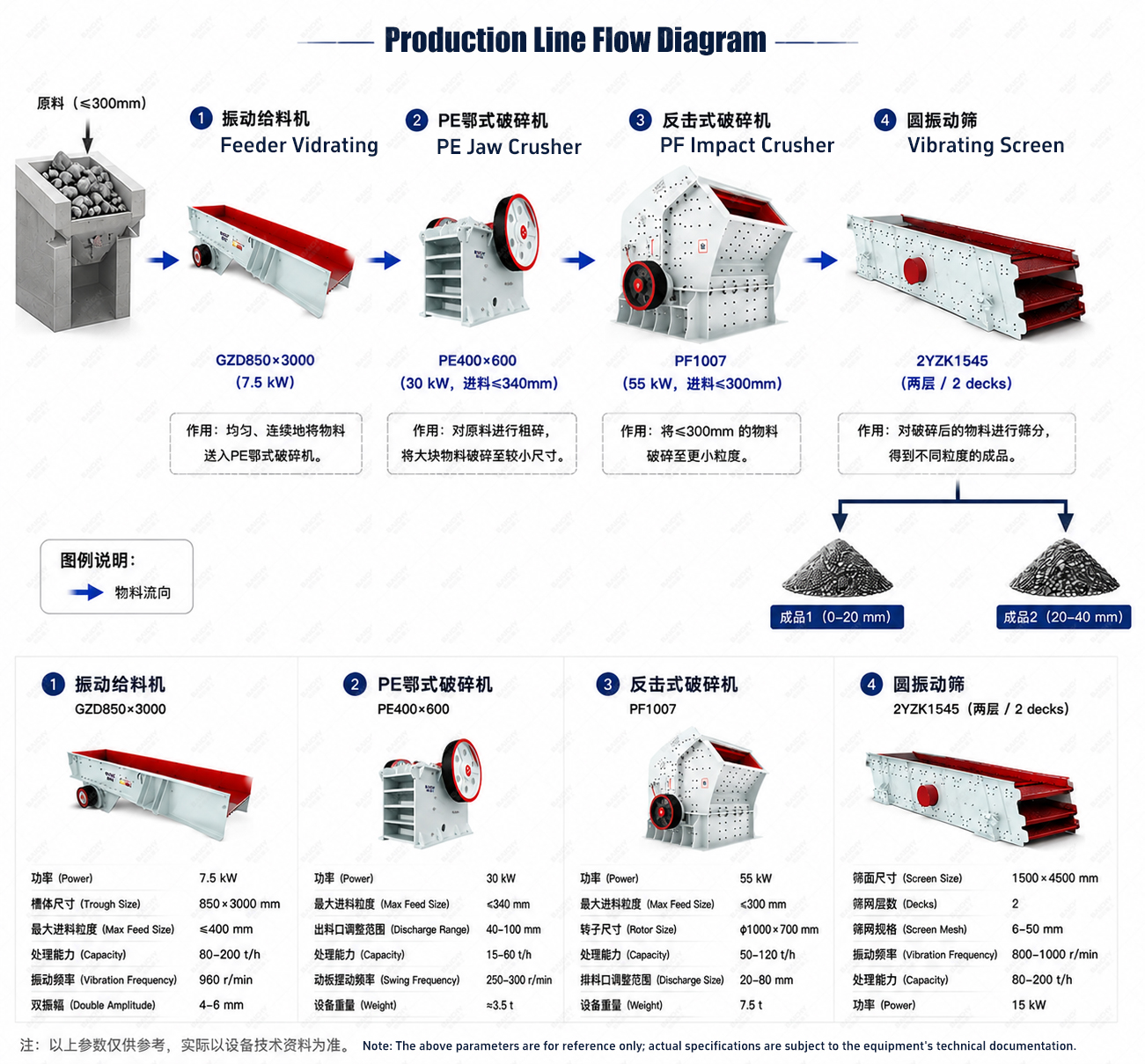 30–50-tph-PE400x600-Jaw-Crusher-Production-Line