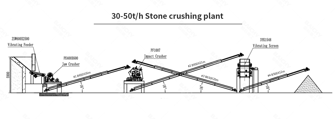 30-50t/h stone crushing plant