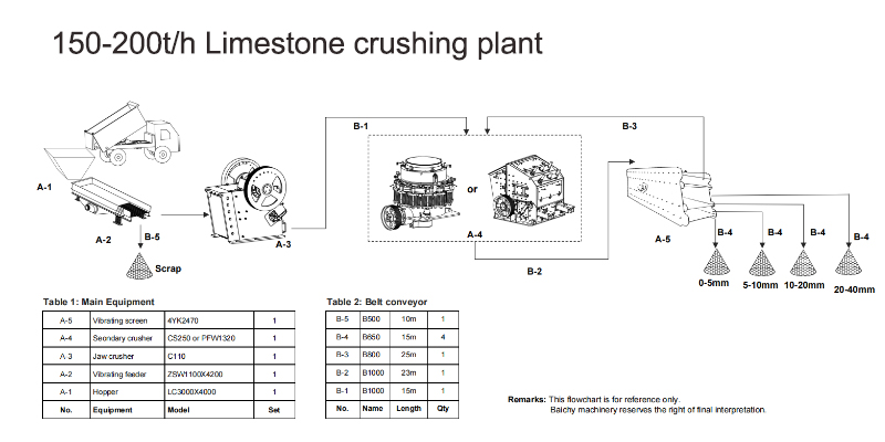 YMC120 Crawler Crusher with c120 jaw crusher