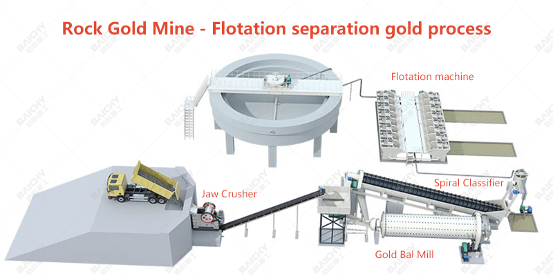 Ball Mill - 900x1800 Ball Mill for gold ore