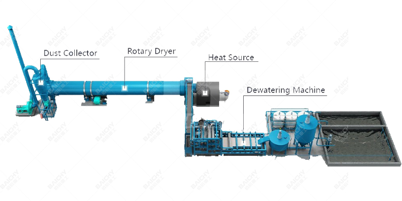 Sludge Dryer Diagram