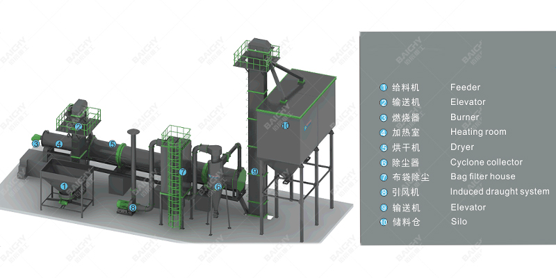 Wood Chip Dryer Diagram