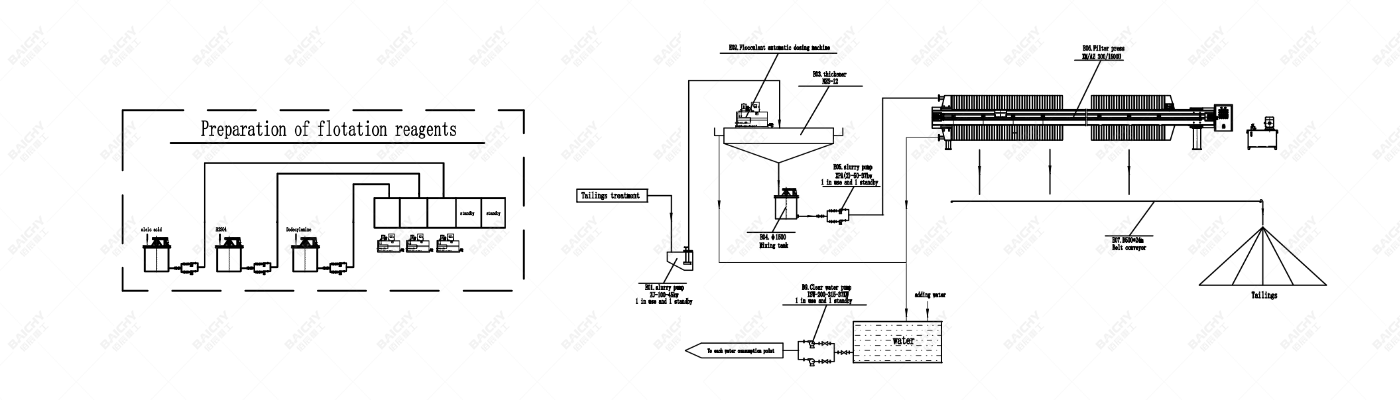 Silica Sand Making Plant