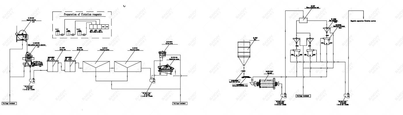  Silica Sand Washer