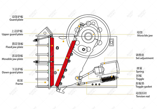 Aggregate Crushing plant