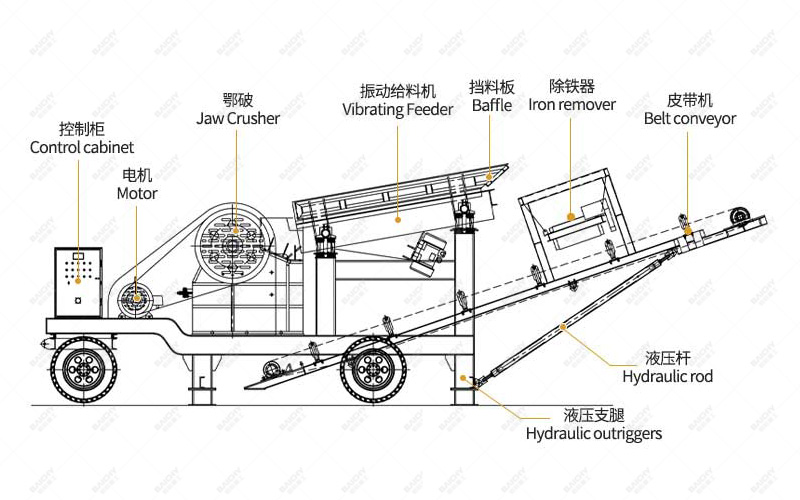 Small Mobile Limestone Crusher (5).jpg