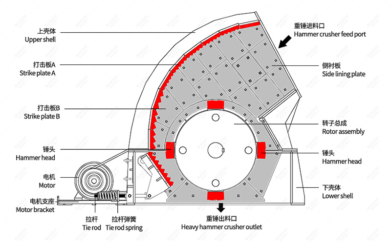 limestone hammer crusher (5).jpg