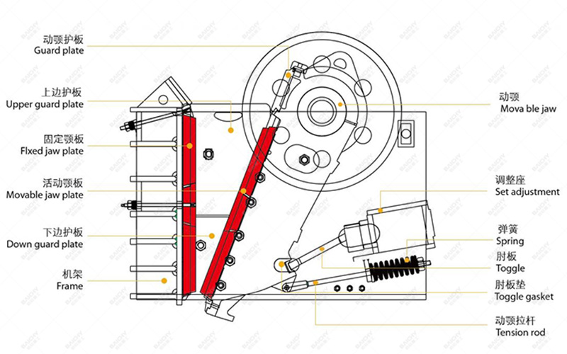 Jaw crusher structure diagram.jpg