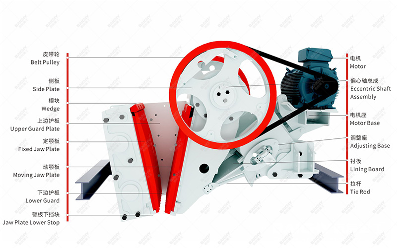 jaw crusher structure diagram.jpg