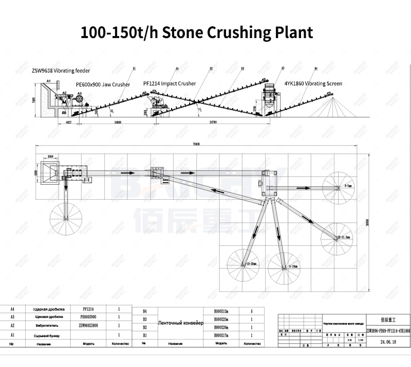 100-150tph stone crushing plant.jpg